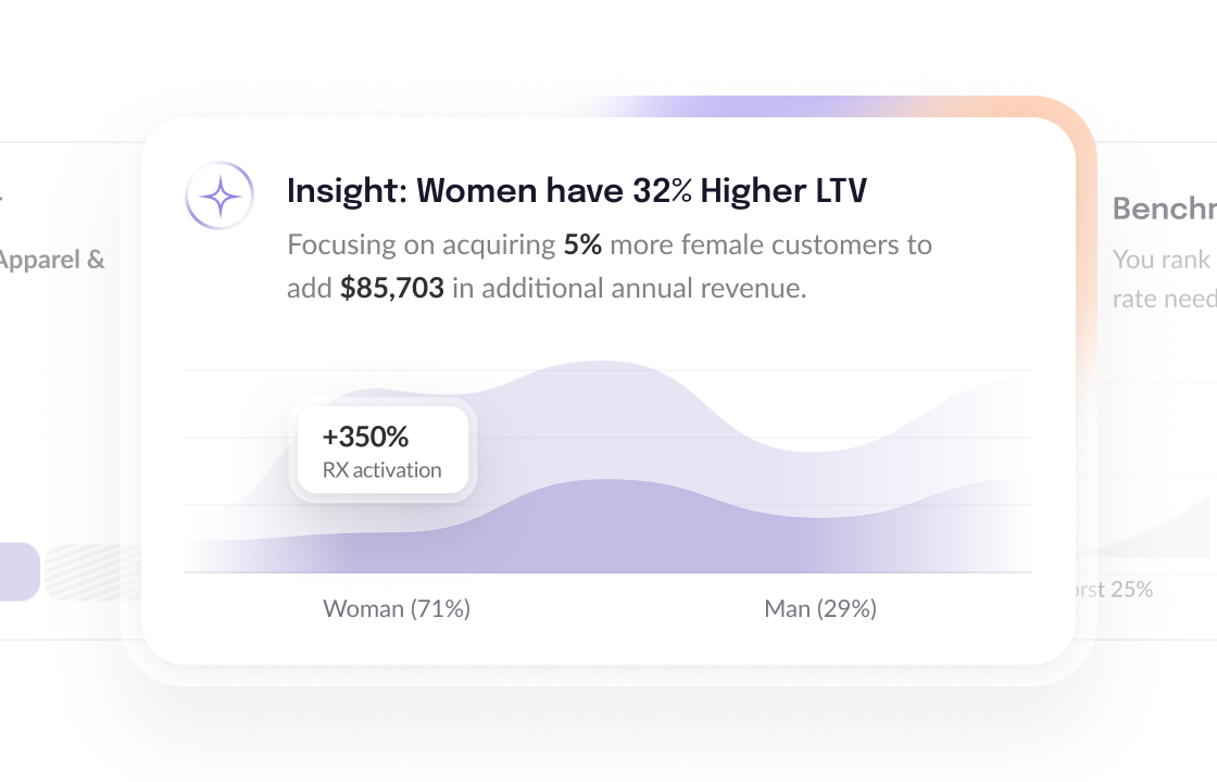 AI marketing insights