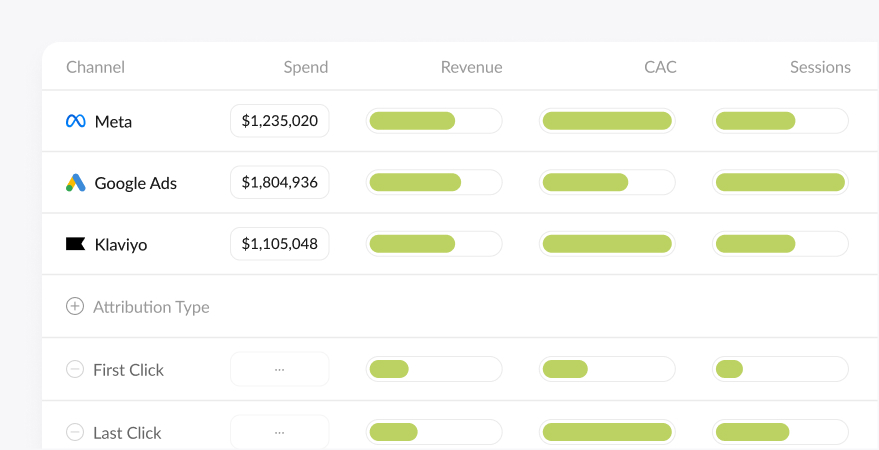 Fix Broken Attribution Across Every Channel